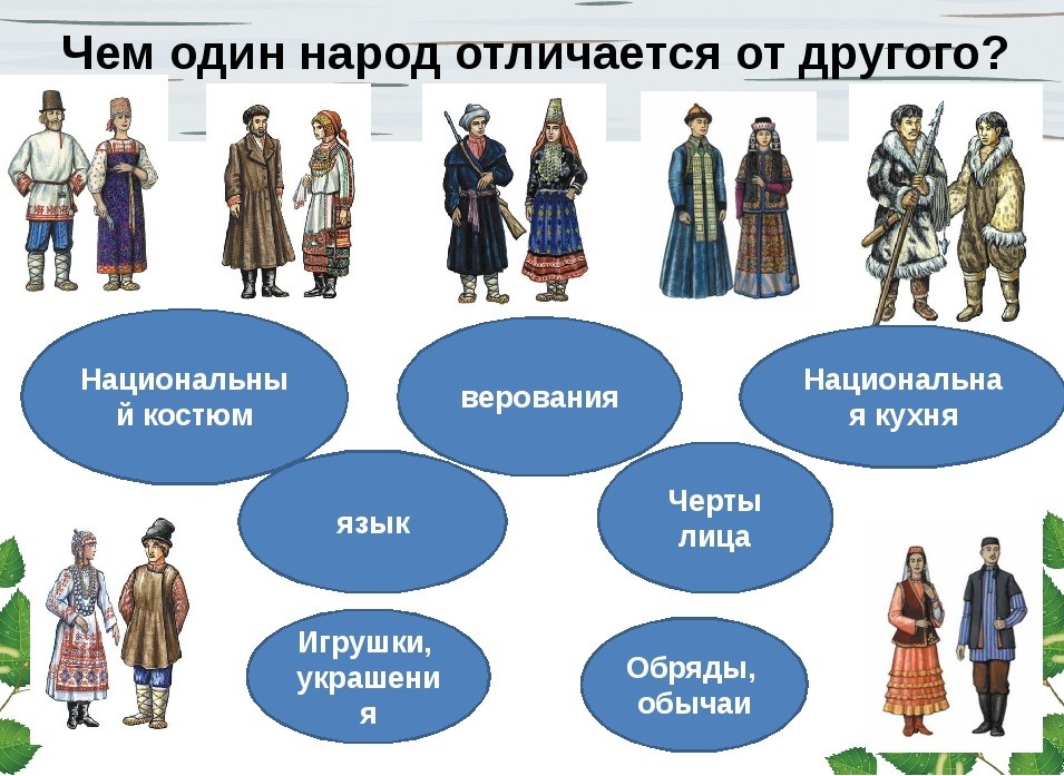 Способ судить о культуре разных народов на основе их соответствия европейскому образцу